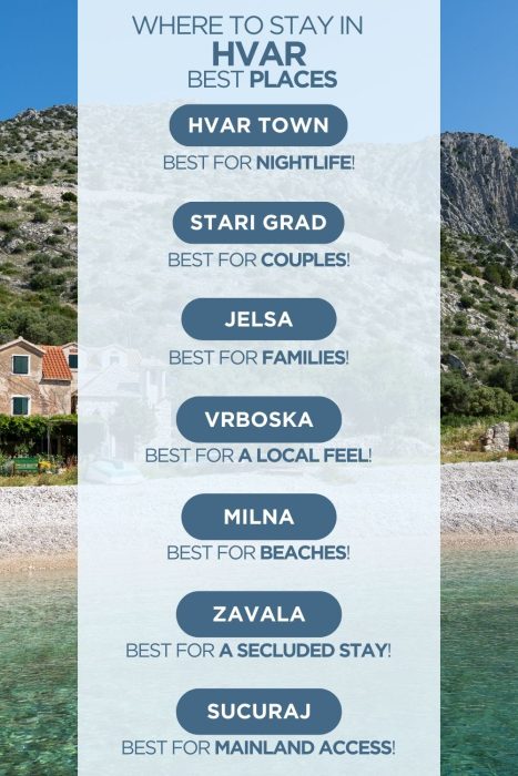 Infographic comparing areas to stay in Hvar