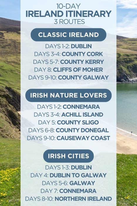 An infographic outlining 3 different 10-day itineraries for Ireland