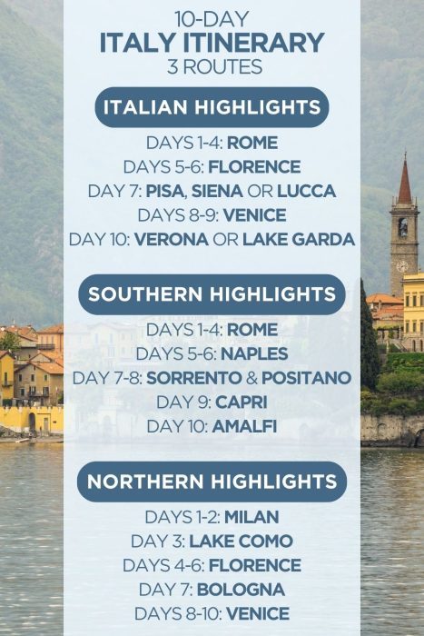 An infographic outlining 3 different 10-day itineraries for Italy