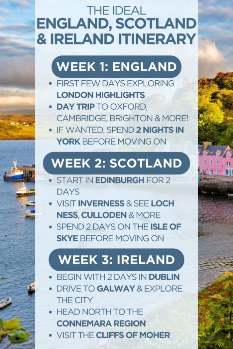 An infographic outlining a 3-week itinerary for England, Scotland & Ireland