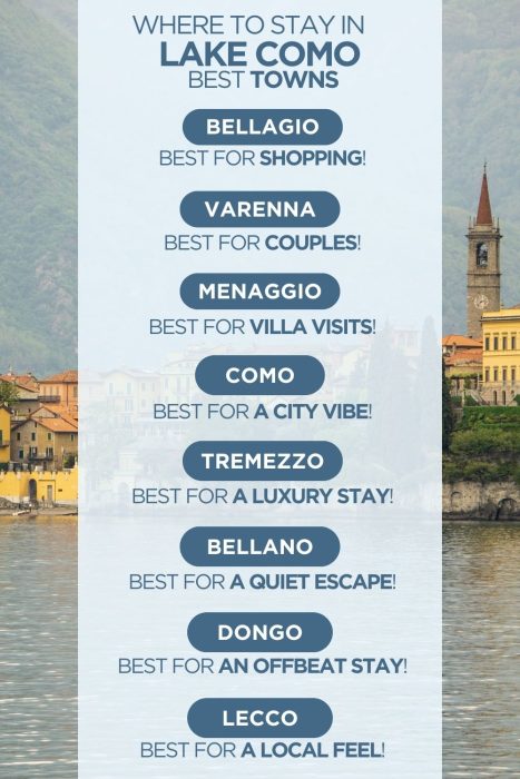 Infographic comparing towns to stay in Lake Como