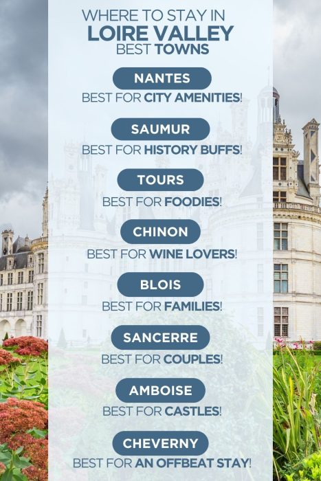 Infographic comparing towns to stay in the Loire Valley