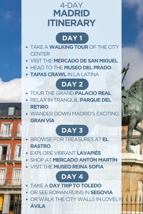 An infographic outlining a 4-day itinerary for Madrid, Spain