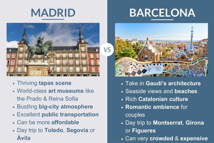 An infographic describing the differences between Madrid and Barcelona in Spain