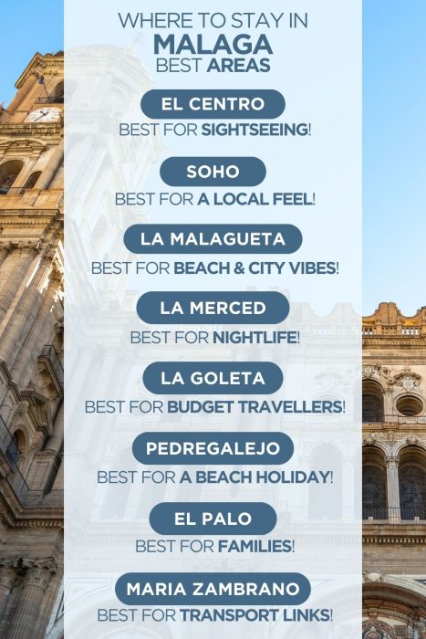 Infographic comparing areas to stay in Malaga