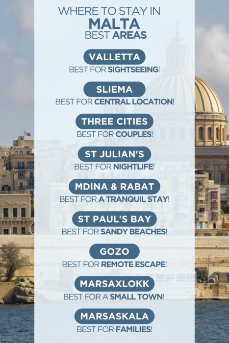 Infographic comparing areas to stay in Malta