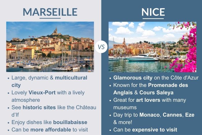 An infographic describing the differences between Marseille and Nice in the South of France
