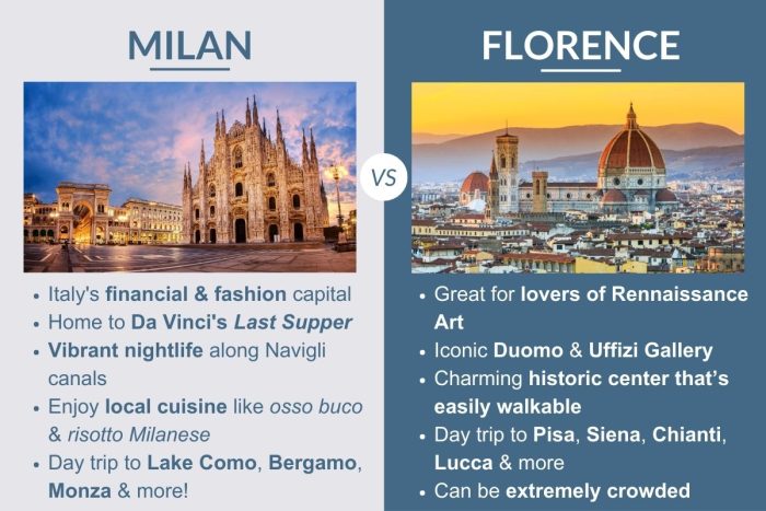An infographic describing the differences between Milan and Florence in Italy