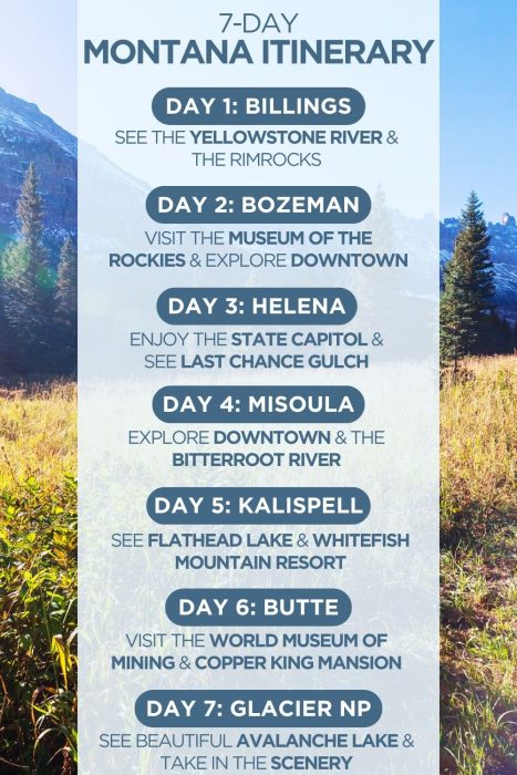 An infographic outlining a 7-day itinerary for Montana