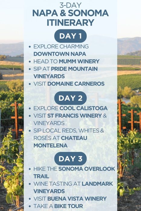 An infographic outlining a 3-day itinerary for Napa & Sonoma Valleys in California