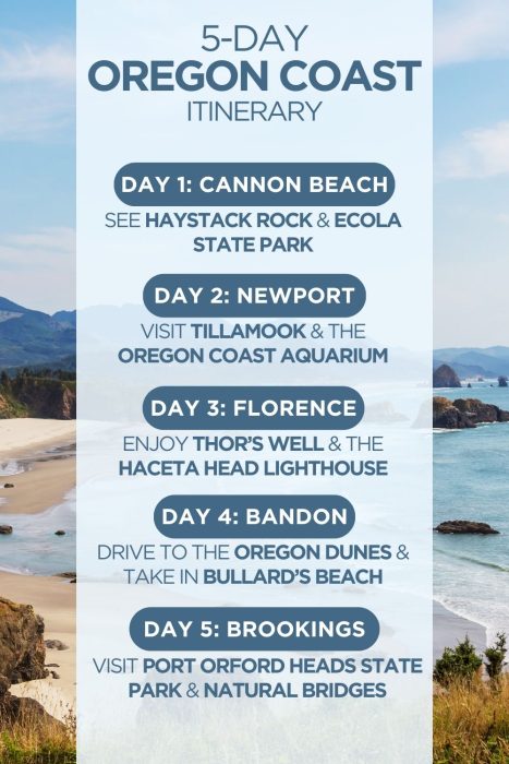 An infographic outlining a 5-day itinerary for the Oregon coast