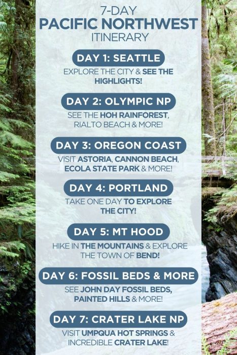 An infographic outlining a 7-day itinerary for the Pacific Northwest