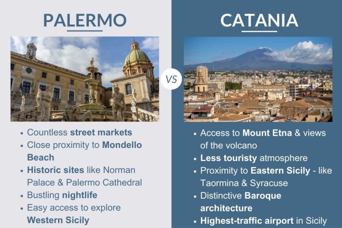 An infographic describing the differences between Palermo and Catania in Sicily