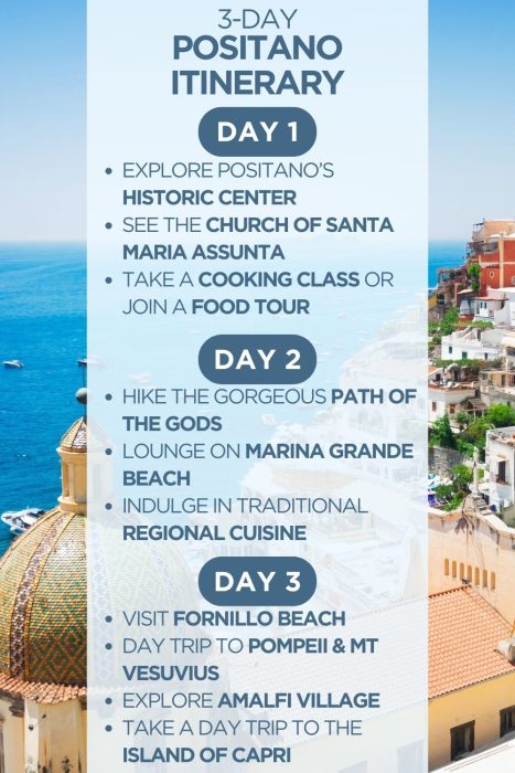 An infographic outlining a 3-day itinerary for Positano on the Amalfi Coast in Italy