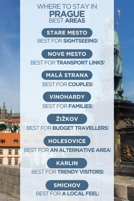 Infographic comparing areas to stay in Prague