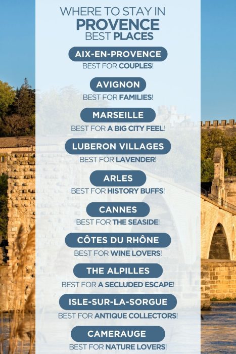 Infographic comparing areas to stay in Provence