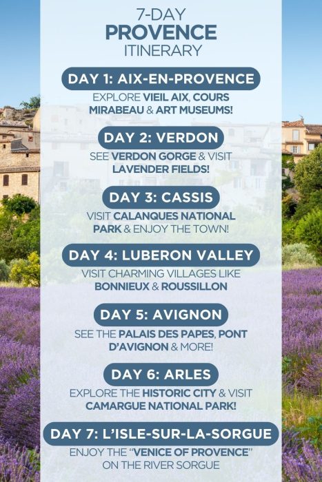 An infographic outlining a 7-day itinerary for Provence in the South of France