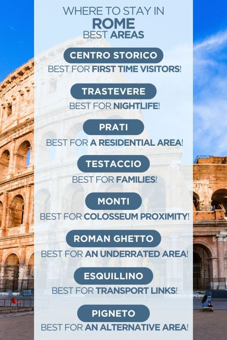 Infographic comparing areas to stay in Rome