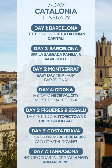 An infographic outlining a 7-day itinerary for Catalonia in Spain