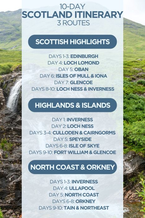 An infographic outlining 3 different 10-day itineraries for Scotland