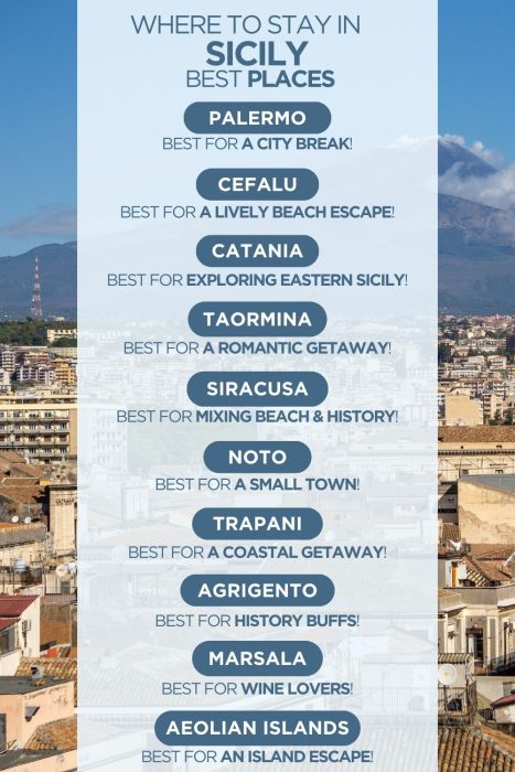 Infographic comparing areas to stay in Sicily
