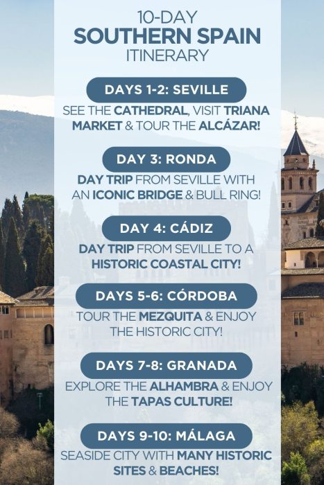 An infographic outlining a 10-day itinerary for the Andalucía in Spain