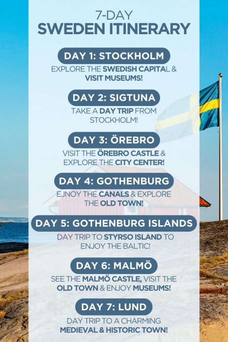 An infographic outlining a 7-day itinerary for Sweden