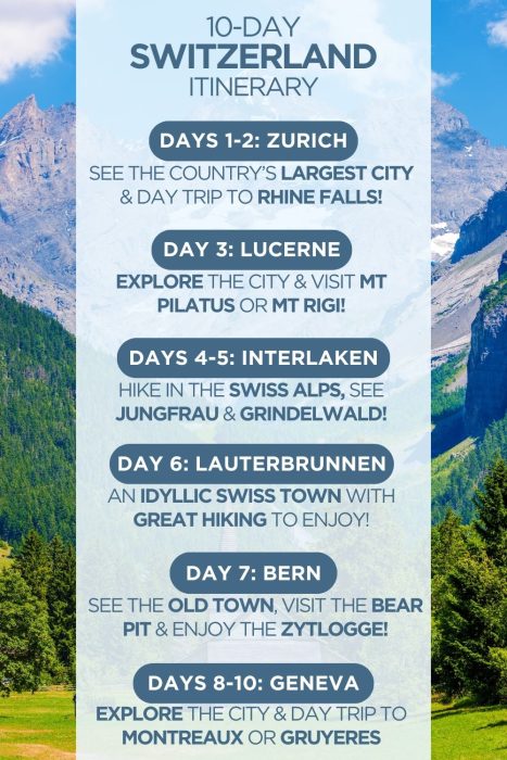 An infographic outlining a 10-day itinerary for Switzerland