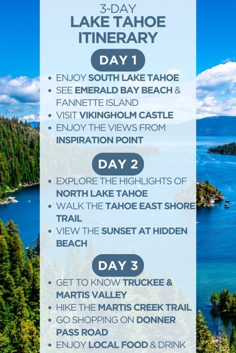 An infographic outlining a 3-day itinerary for Lake Tahoe