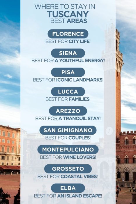 Infographic comparing areas to stay in Tuscany
