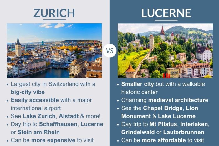An infographic describing the differences between Zurich and Lucerne in Switzerland