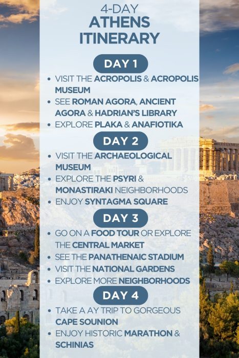 An infographic outlining a 4-day itinerary for Athens, Greece