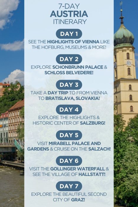 An infographic outlining a 1-week itinerary for the country of Austria