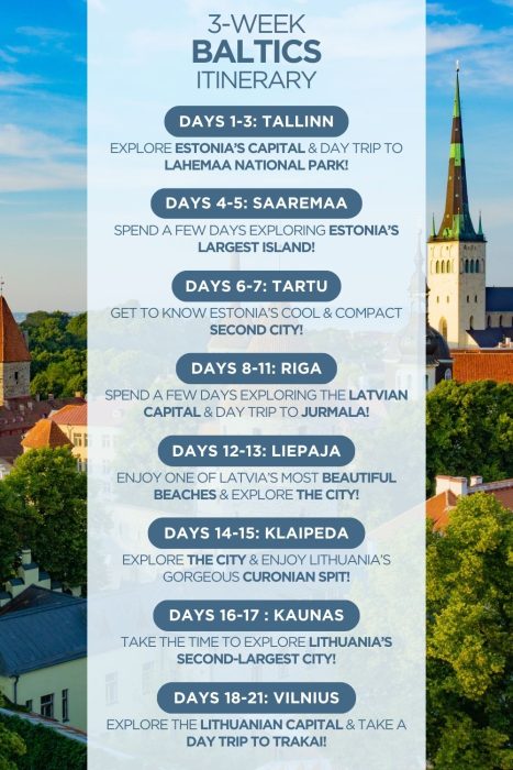 An infographic outlining a 3-week itinerary for Estonia, Latvia & Lithuania