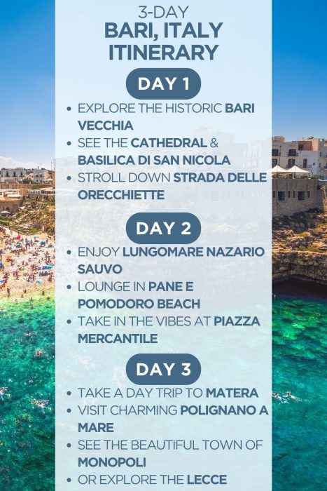 An infographic outlining a 3-day itinerary for Bari, Italy