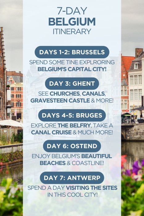 An infographic outlining a 1-week itinerary for Belgium