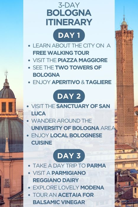 An infographic outlining a 3-day itinerary for Bologna, Italy
