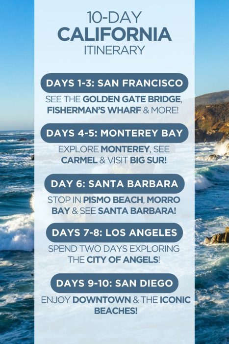 An infographic outlining a 10-day itinerary for the California coast