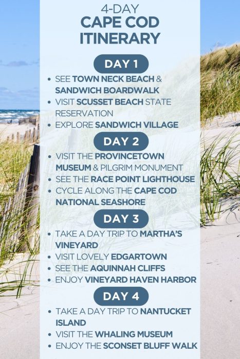 An infographic outlining a 4-day itinerary for Cape Cod, Massachusetts