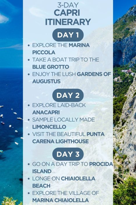 An infographic outlining a 3-day itinerary for Capri, Italy