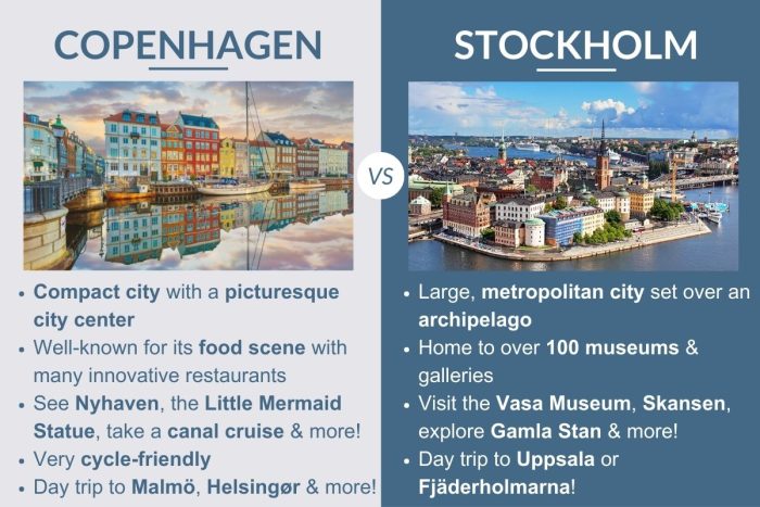 An infographic describing the differences between Copenhagen, Denmark and Stockholm, Sweden