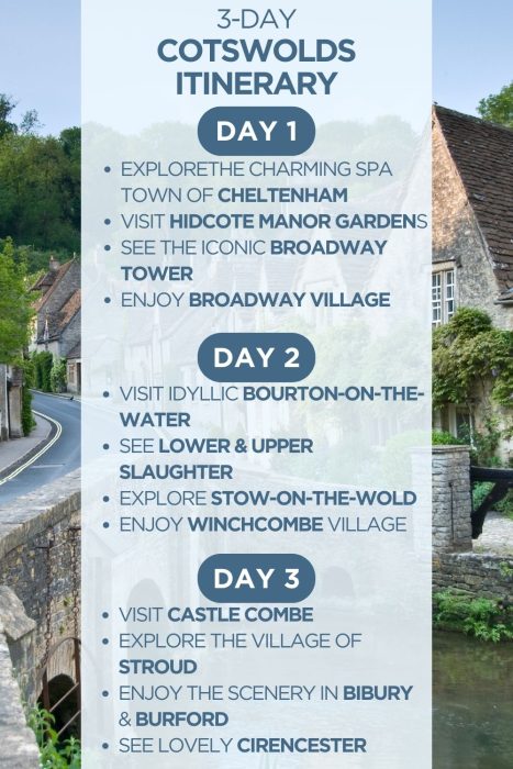 An infographic outlining a 3-day itinerary for the Cotswolds in England
