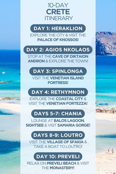An infographic outlining a 10-day itinerary for Crete in Greece
