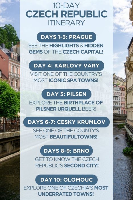 An infographic outlining a 10-day itinerary for the country of Czechia