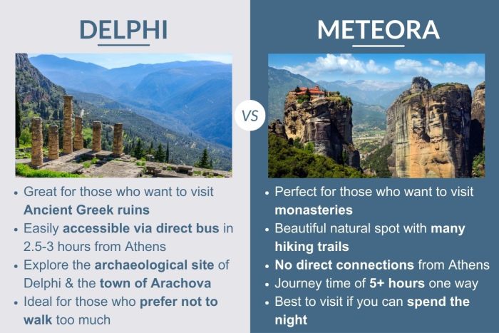 An infographic describing the differences between Delphi and Meteora in Greece.