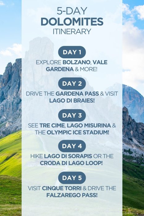 An infographic outlining a 5-day itinerary for the Dolomites in Italy