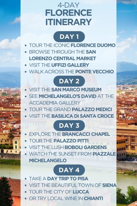 An infographic outlining a 4-day itinerary for Florence, Italy