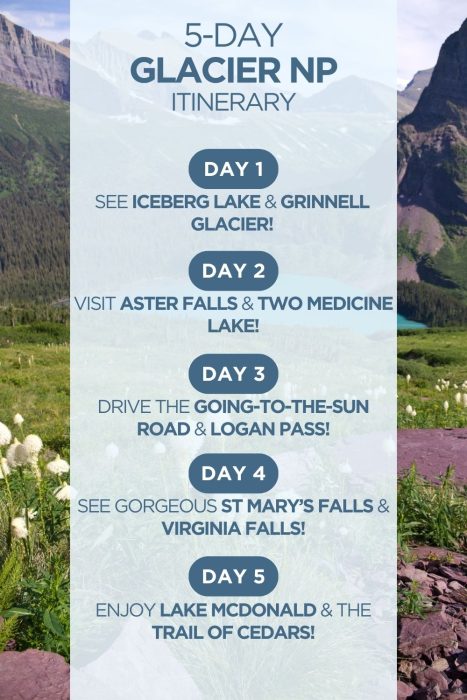 An infographic outlining a 5-day itinerary for Glacier National Park in Montana