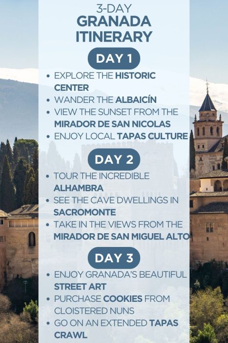 An infographic outlining a 3-day itinerary for Granada, Spain