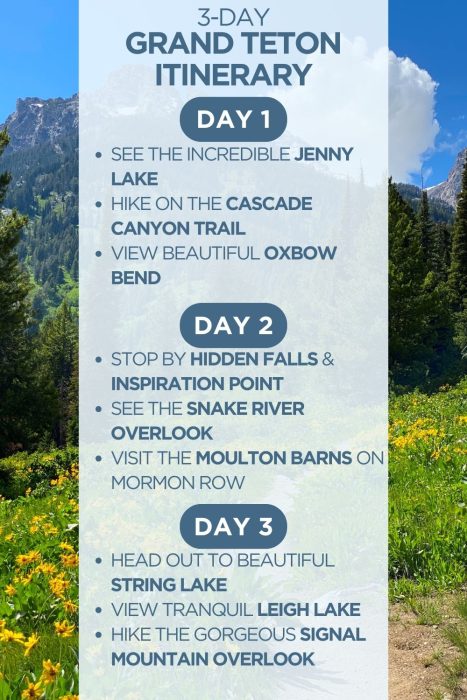 An infographic outlining a 3-day itinerary for Grand Teton National Park in Wyoming